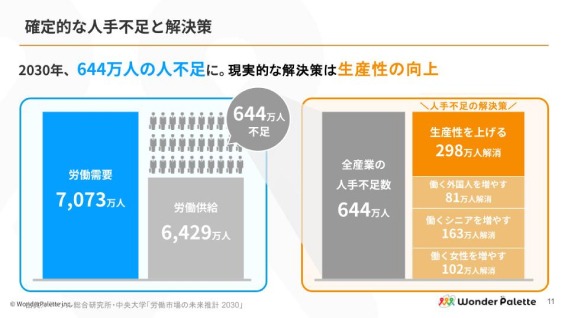 確定的な人不足と解決策