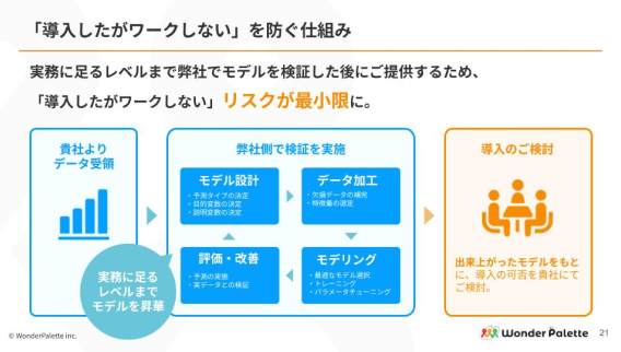 「導入したがワークしない」を防ぐ仕組み